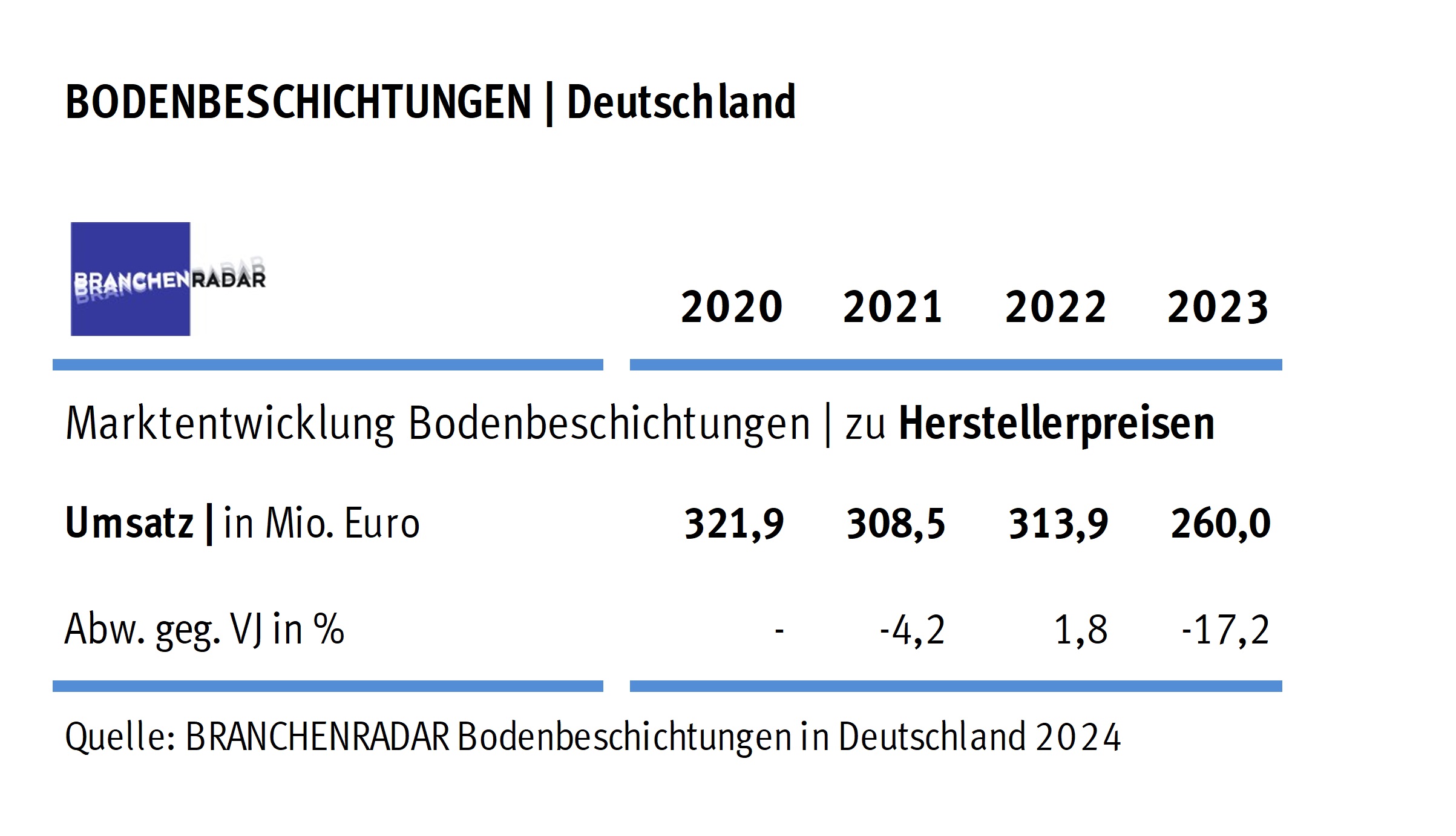 Bodenbeschichtungen