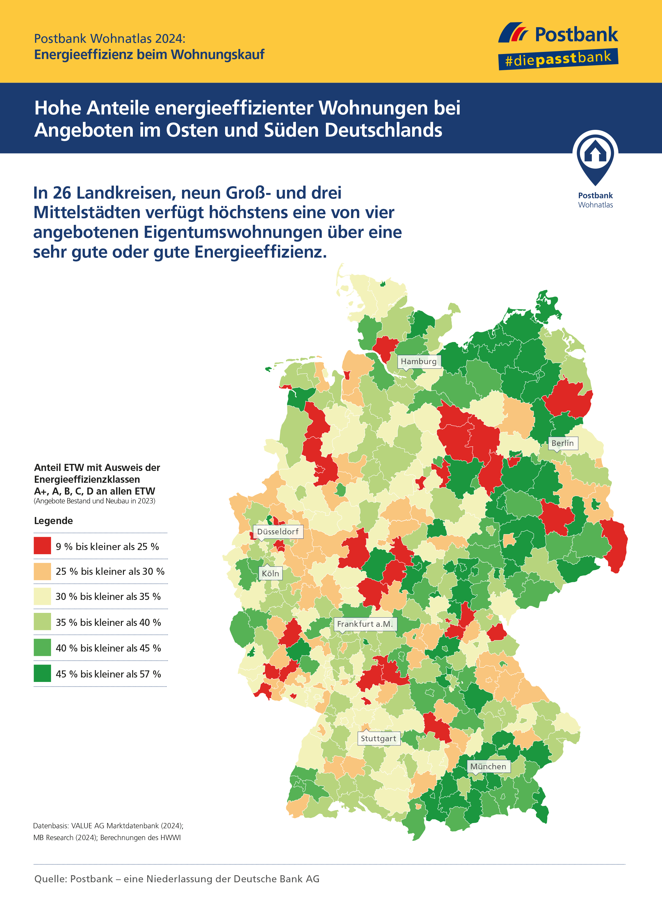 Energieeffiziente